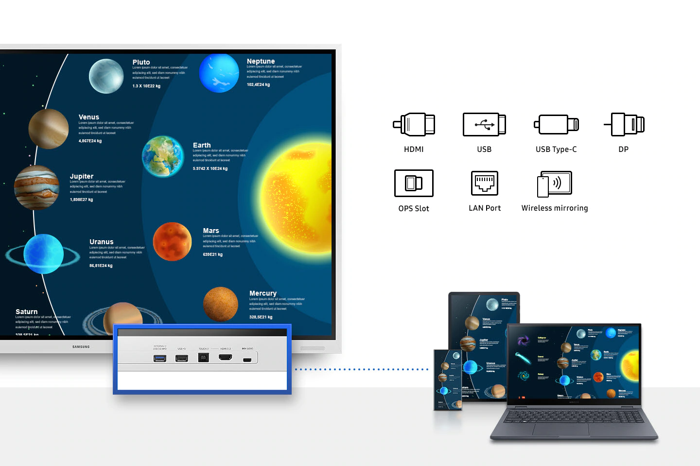 Dotykowy wyświetlacz interaktywny z gniazdami USB, HDMI, DP i gniazdo OPS