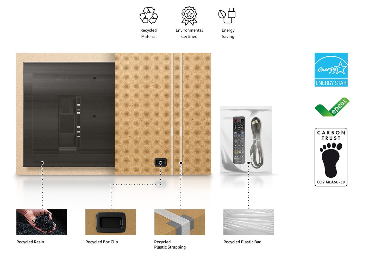 Ekologiczne opakowanie i oszczędność energii monitorów Samsung QMB